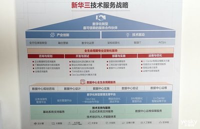 新華三技術(shù)服務(wù) 以全生命周期智能服務(wù)為引擎，驅(qū)動(dòng)數(shù)字化轉(zhuǎn)型